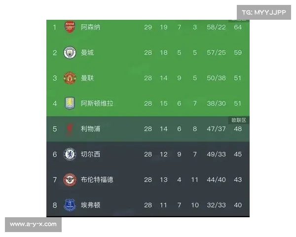 阿森纳角球进球已达16个 定位球进攻效率追平纪录